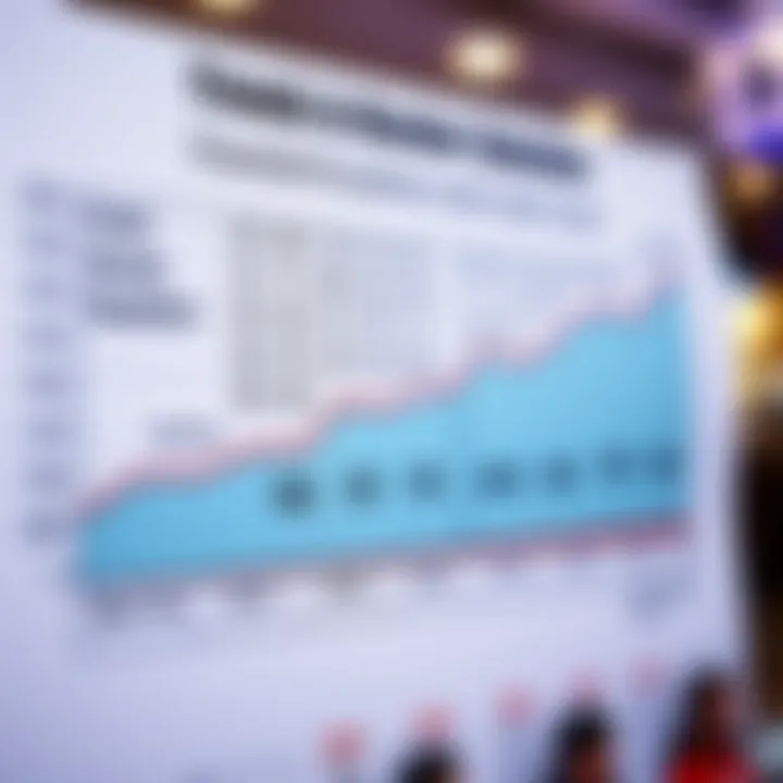 Graph showing Powerball number selection trends