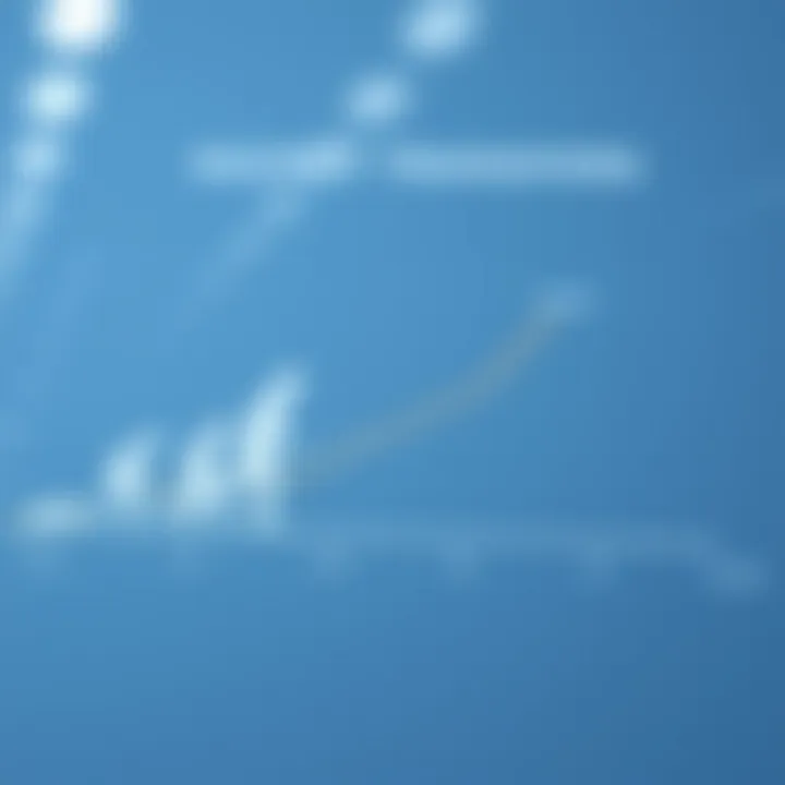 Graph showing the evolution of money transfer methods